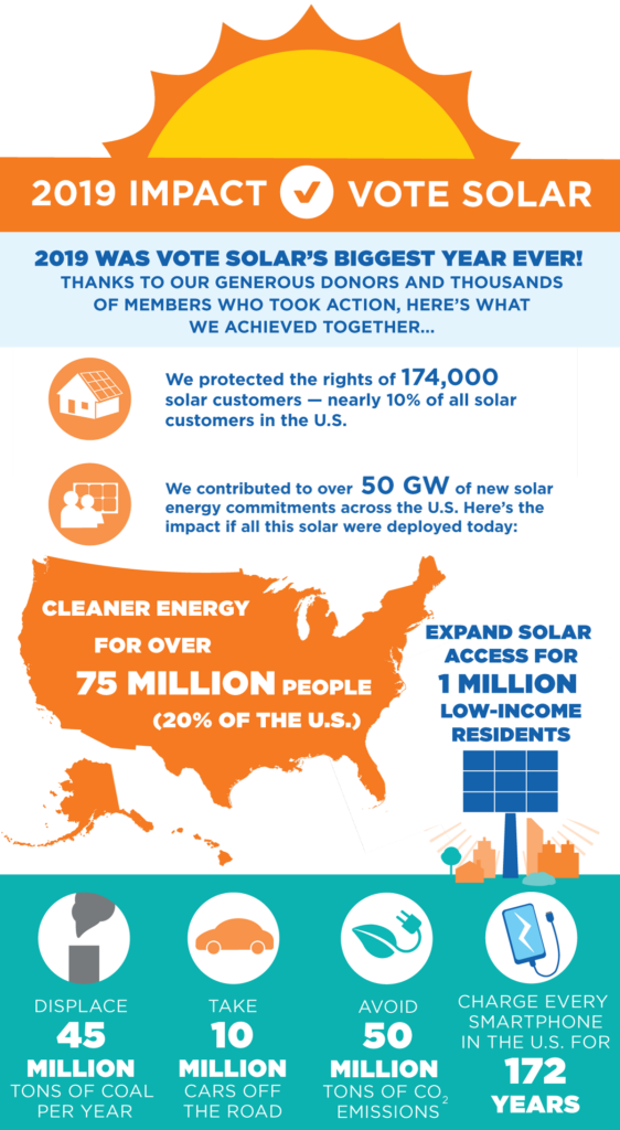 Vote Solar 2019 Impact Infographic