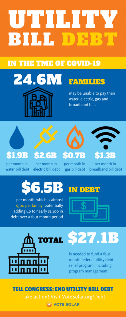 COVID-19 and the Utility Bill Debt Crisis - Vote Solar