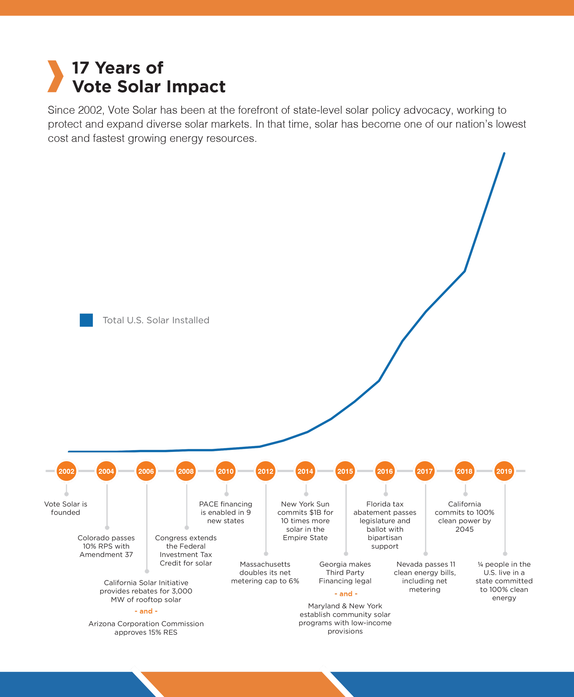 2019 Impact Chart