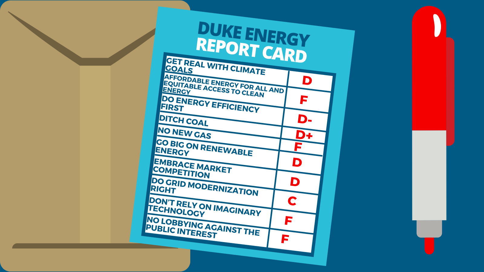 Report Card: Duke’s 15-year energy resource plans fail to serve the public interest