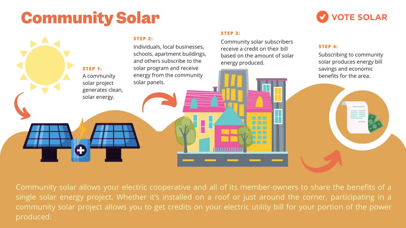 top-solar-programs-in-nj-that-offset-solar-installation-cost