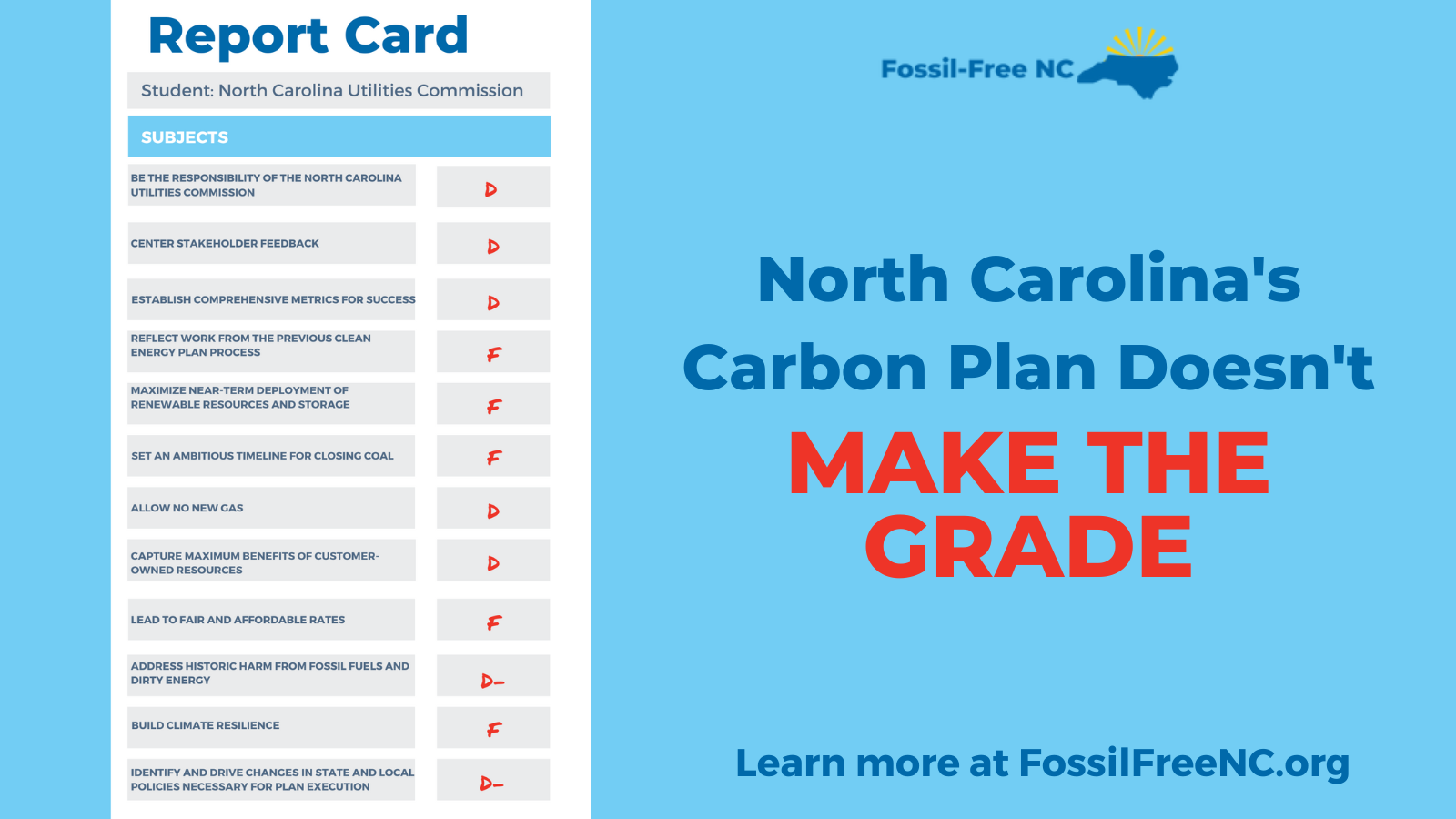 North Carolina Clean Energy Advocates Give State Carbon Plan a Failing Grade